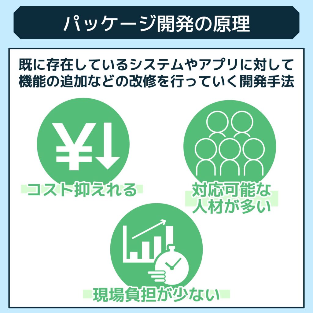 パッケージ開発の基本